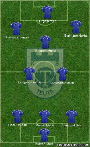 KS Teuta Durrës 3-4-3 football formation