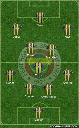 Fenerbahçe SK 4-3-3 football formation