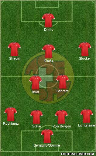 Switzerland football formation