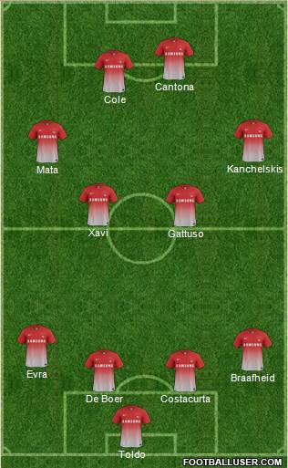 Leyton Orient football formation