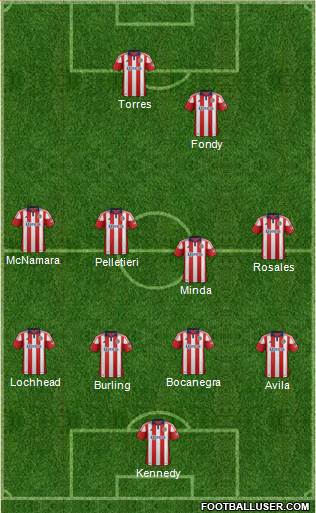 CD Chivas USA 4-4-2 football formation