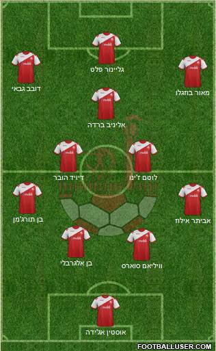 Hapoel Be'er-Sheva 4-5-1 football formation
