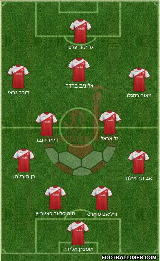Hapoel Be'er-Sheva 4-5-1 football formation