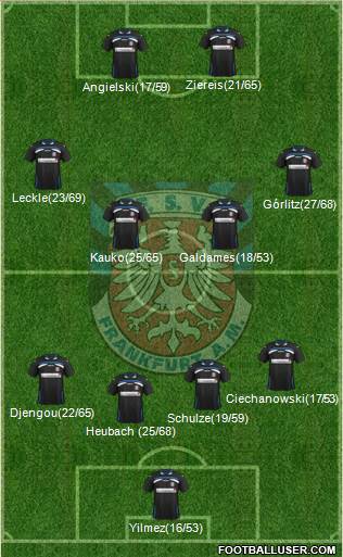 FSV Frankfurt 4-4-2 football formation