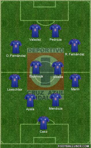 Club Deportivo Cruz Azul Hidalgo 4-4-2 football formation