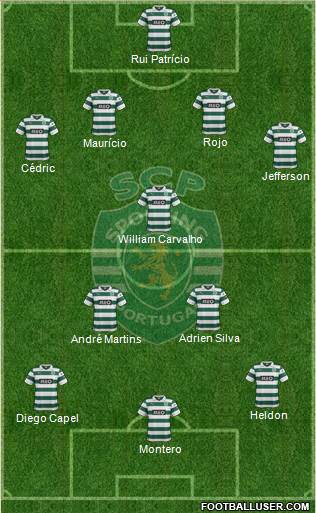 Sporting Clube de Portugal - SAD 5-3-2 football formation