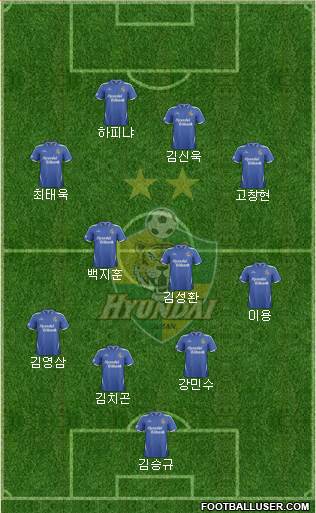 All Ulsan Hyundai (South Korea) Football Formations - page 45