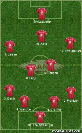 SK Brann 5-3-2 football formation