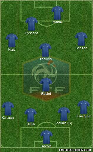 http://www.footballuser.com/formations/2014/03/949698_France.jpg