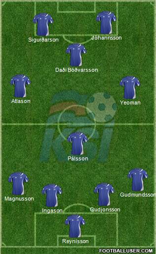 Iceland football formation