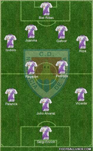 C.D. Numancia S.A.D. 4-2-3-1 football formation