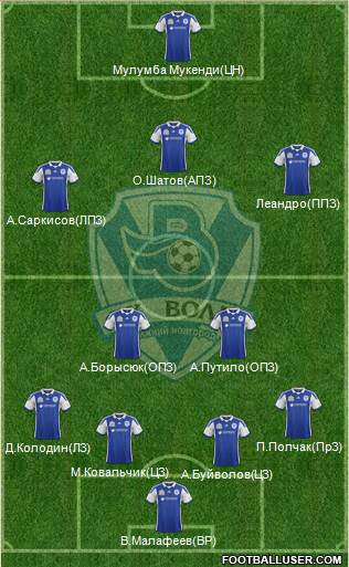 Volga Nizhniy Novgorod 4-3-2-1 football formation