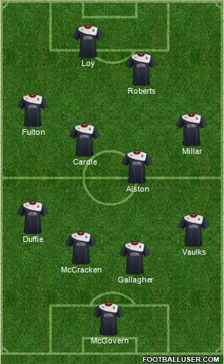 Falkirk football formation