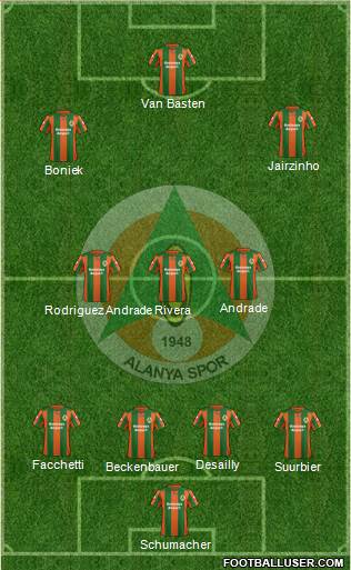 Alanyaspor 4-3-3 football formation