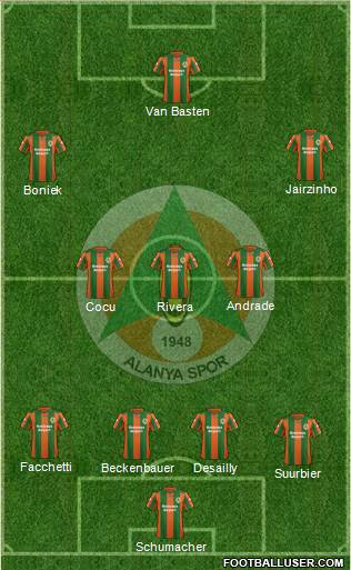 Alanyaspor 4-3-3 football formation