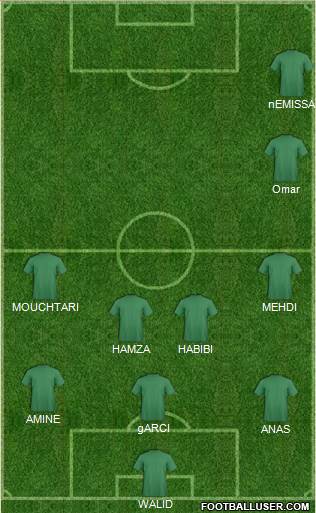 FUS Rabat 3-4-3 football formation