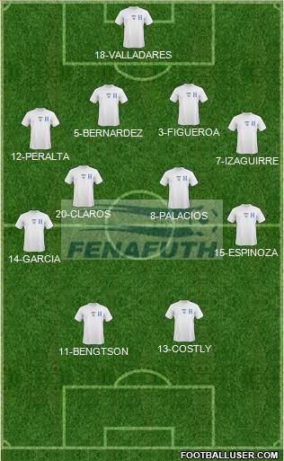 Honduras 5-4-1 football formation