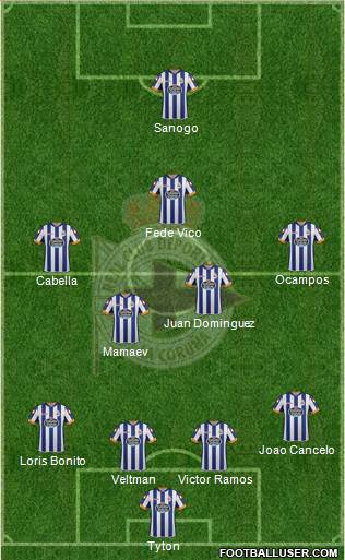 R.C. Deportivo de La Coruña B football formation