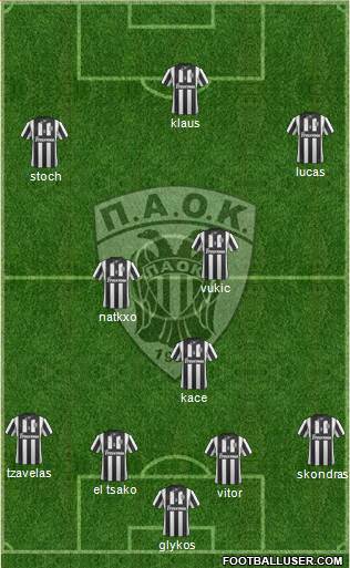 AS PAOK Salonika 4-3-3 football formation