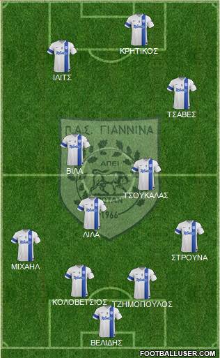 PAS Giannina 4-3-3 football formation