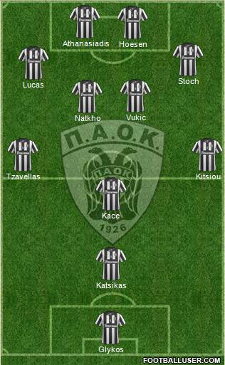 AS PAOK Salonika football formation