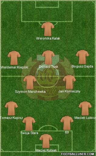 Znicz Pruszkow 4-5-1 football formation