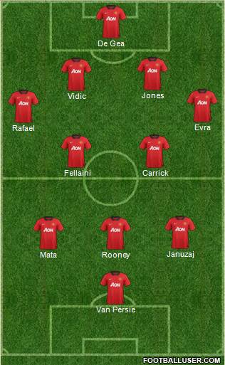 Download Lineup Manchester United 2008 Squad Gif