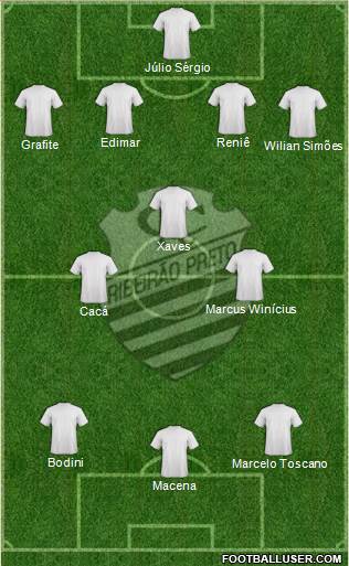 Comercial FC (SP) football formation