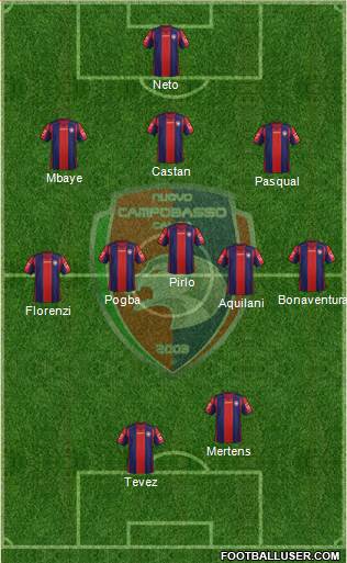 Nuovo Campobasso 3-5-2 football formation