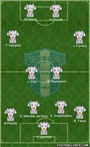 Wisla Plock 4-4-2 football formation