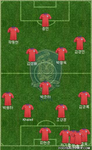 South Korea 4-1-2-3 football formation