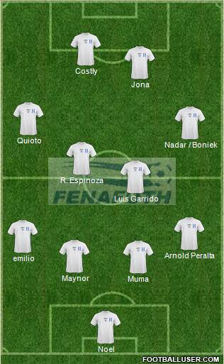 Honduras 4-2-2-2 football formation