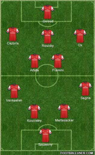 Arsenal 4-2-3-1 football formation