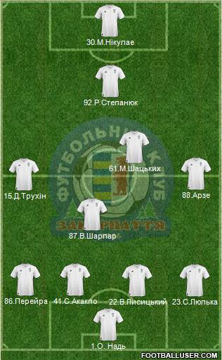 FC Zakarpattya Uzhgorod 4-5-1 football formation