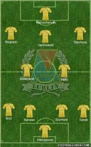 Motor Lublin 5-4-1 football formation