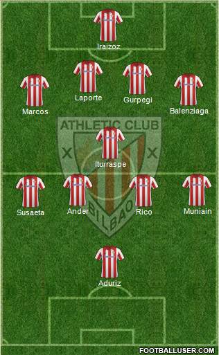 2014 La Liga table, Live Coverage From Villarreal, Projected Lineups