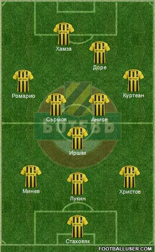 Botev (Plovdiv) 3-5-2 football formation
