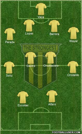 FC The Strongest 4-4-2 football formation