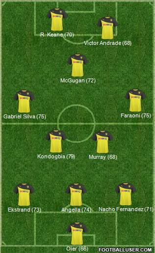 Watford 3-4-1-2 football formation