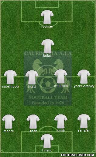 Caledonia AIA FC football formation