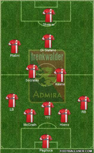 FC Admira Wacker 5-4-1 football formation