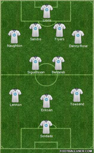 Tottenham Hotspur 4-2-3-1 football formation