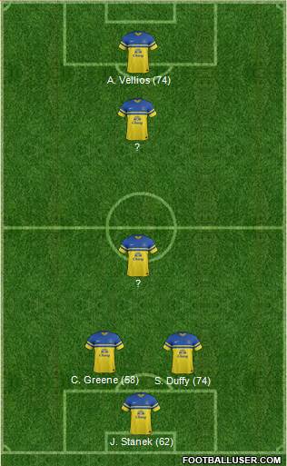 http://www.footballuser.com/formations/2014/03/957299_Everton.jpg