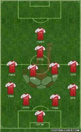 Hapoel Be'er-Sheva 4-4-1-1 football formation