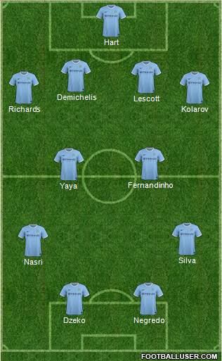 Manchester City 4-2-2-2 football formation