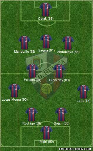 S.D. Huesca 3-4-2-1 football formation