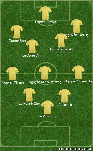 World Cup 2014 Team 4-3-2-1 football formation