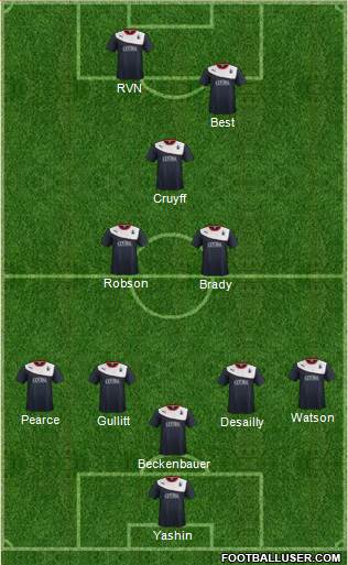 Falkirk 4-3-3 football formation