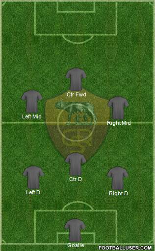 St. Catherine's Roma Wolves 4-2-1-3 football formation