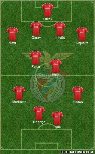 Sport Lisboa e Benfica - SAD 4-4-2 football formation